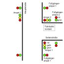 Modellbau Ampelsteuerung